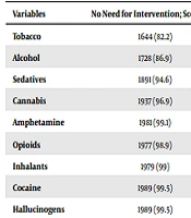 Trends in Med Sci